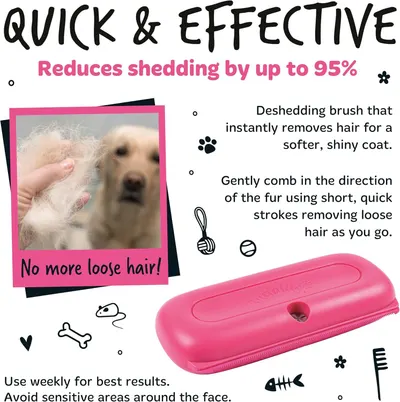 Communicates multiple benefits of the deshedding brush including 95% shedding reduction, instant hair removal for a softer coat, and proper usage technique to convince pet owners of the product's…