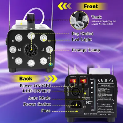 This image breaks down the fog machine by labeling all key functional components on both the front and back panels, helping shoppers understand how each part works and where controls are located.