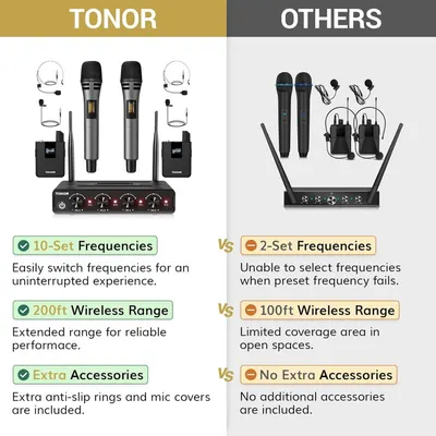 Demonstrates why the TONOR wireless microphone system is superior to competitors by highlighting more frequency options, extended range, and included accessories.