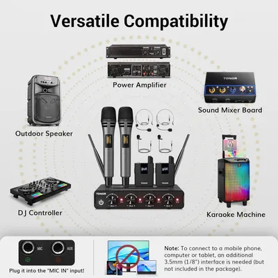 Demonstrates that the wireless microphone system is compatible with various audio equipment including power amplifiers, sound mixers, outdoor speakers, DJ controllers, and karaoke machines,…