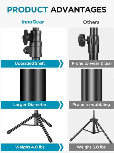 Compares the InnoGear product against competitors to demonstrate superior build quality, durability, and stability through upgraded shaft, larger diameter, and higher weight capacity.