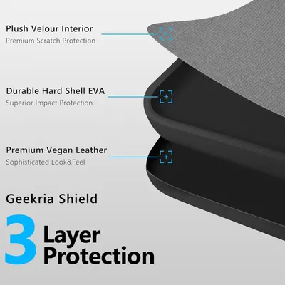 This image breaks down the three-layer construction of the protective case to show shoppers the materials and protective features built into each layer.