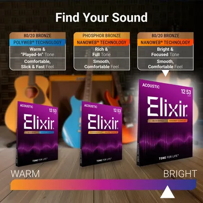 Guides shoppers through selecting the right acoustic guitar string type by comparing three options based on material technology, tonal characteristics, and feel to help them find their ideal sound.