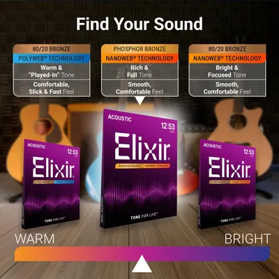 Guides shoppers through selecting the right acoustic guitar string option by comparing three different string technologies and their tonal characteristics, helping them choose between warm, rich, or…