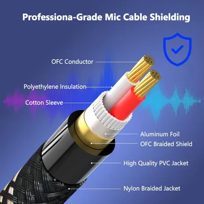 This image breaks down the internal construction of the microphone cable to demonstrate its professional-grade quality and multiple protective layers, reassuring shoppers of its durability and…