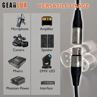 Demonstrates the wide range of audio and video equipment the product is compatible with, including microphones, amplifiers, cameras, speakers, mixers, DMX LED lights, phantom power supplies, and…