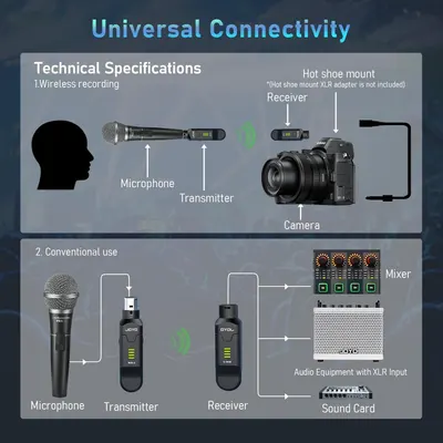 Demonstrates how the wireless microphone system is compatible with various devices including cameras, mixers, and audio equipment with XLR inputs, reassuring shoppers about versatile connectivity…