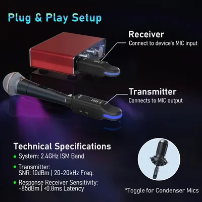 Explains how to set up the wireless microphone system by showing which components connect where, making installation simple and clear for the customer. Communicates multiple technical features…