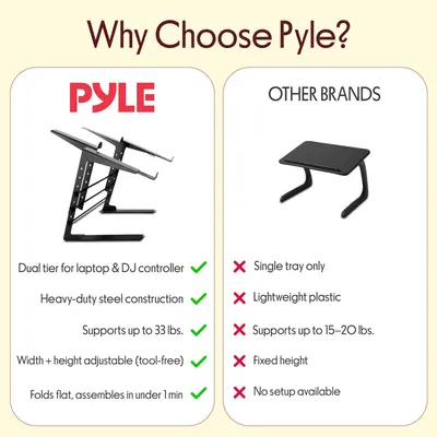 Compares the Pyle laptop stand against competing brands to demonstrate superior features including dual tier capability, steel construction, higher weight capacity, adjustability, and ease of setup.