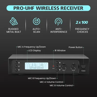 This image breaks down the wireless receiver by labeling all key functional components and controls, helping shoppers understand how to operate the device and what each button and feature does.…