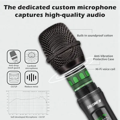 This image breaks down the microphone's key structural and functional components with callouts and labels to help shoppers understand the technical features and build quality that contribute to…