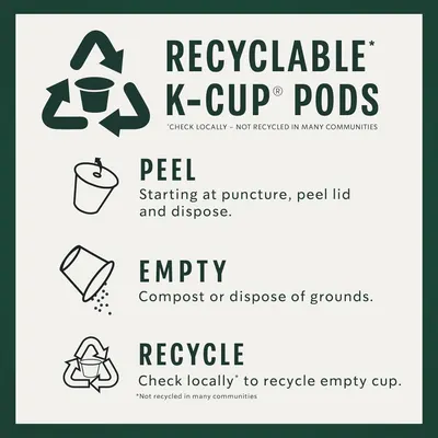 Provides step-by-step instructions on how to properly dispose of and recycle K-Cup pods, helping customers understand the environmental process and reduce confusion about recycling.