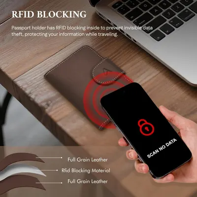 Communicates that the passport holder has built-in RFID blocking technology to protect against invisible data theft while traveling, reassuring shoppers about security.