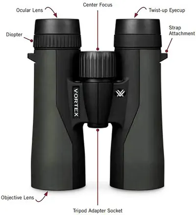 This image breaks down the physical components and structural parts of the binoculars to help shoppers understand the product's construction and key functional areas.