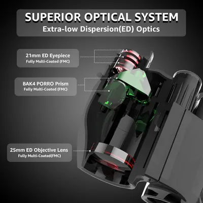 This image breaks down the internal optical components of the binoculars to demonstrate the superior quality and technical specifications of the optical system, reassuring shoppers of the products…