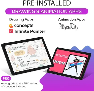 Communicates that the product comes with valuable pre-installed software (Concepts, Infinite Painter, and FlipaClip apps), plus a PRO version upgrade, to reassure shoppers they can start creating…