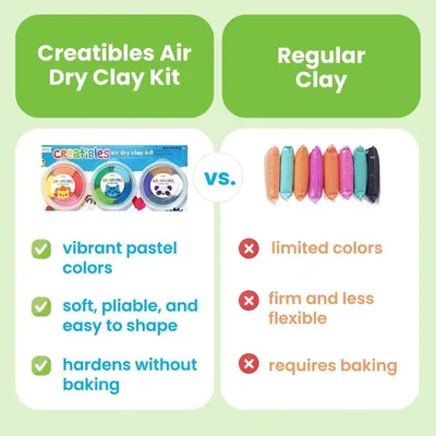 This image compares the Creatibles Air Dry Clay Kit with regular clay to demonstrate the product's superior features: vibrant pastel colors, soft and pliable texture, and no-bake hardening,…