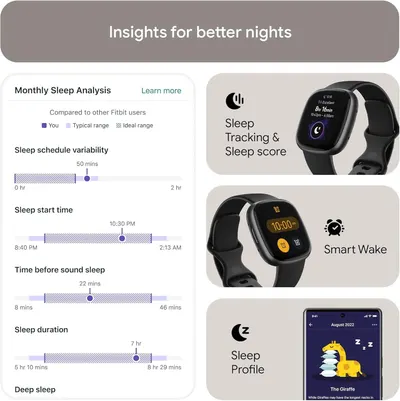 Showcases multiple sleep-related features of the Fitbit device, including sleep tracking, sleep score, smart wake functionality, and personalized sleep profile analysis to demonstrate comprehensive…