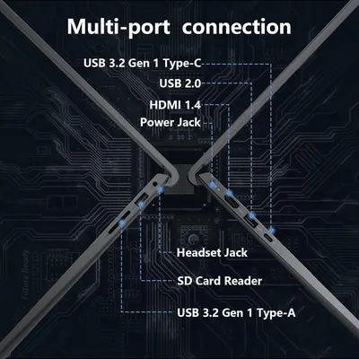 This image breaks down the physical ports and connection options available on the device, helping shoppers understand all the connectivity features and where each port is located.