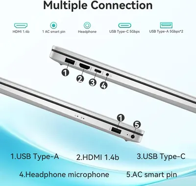 This image breaks down the physical ports and connection options available on the device, helping shoppers understand what devices and accessories they can connect to it.