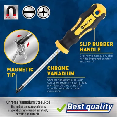 Highlights three distinct product features—magnetic tip for screw pickup, chrome vanadium steel construction for durability, and ergonomic non-slip rubber handle for comfort—to communicate the…