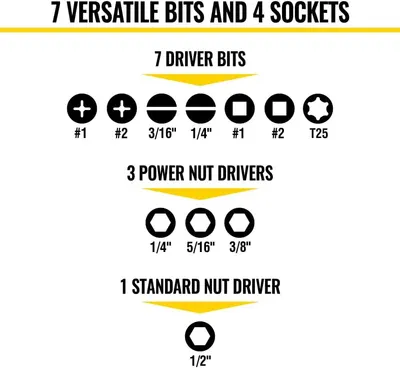 Shows the customer exactly what driver bits and sockets are included in the kit, helping them understand the versatility and completeness of the tool set.