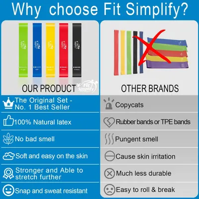This image compares Fit Simplify resistance bands against competing brands, highlighting multiple superiority claims including natural latex material, no bad smell, skin comfort, durability, and…