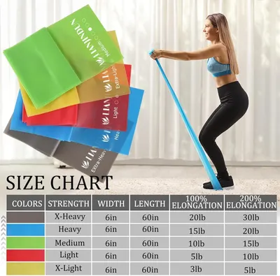 Helps shoppers choose the right resistance band strength by showing the full product lineup with color-coded strength levels and detailed specifications.