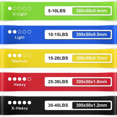 Helps shoppers choose the right resistance band from the brand's product lineup by showing five different weight/thickness options ranging from X-Light to X-Heavy.