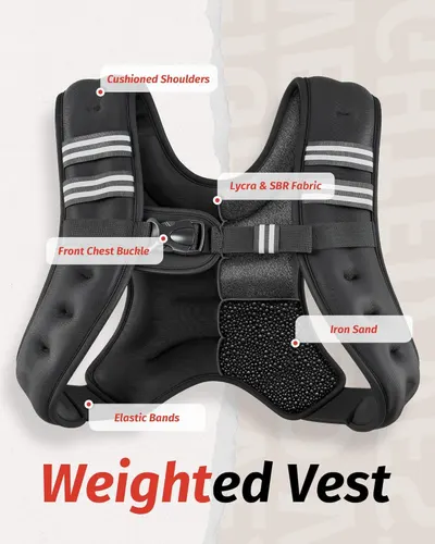 This image breaks down the weighted vest by labeling its key physical components and materials, helping shoppers understand the construction quality and design features that contribute to comfort…