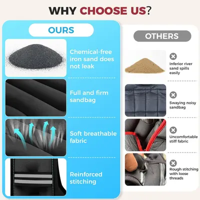 This image demonstrates why the brand's sandbag is superior to competitors by highlighting four key advantages: non-leaking iron sand, firmness, breathable fabric, and reinforced stitching versus…