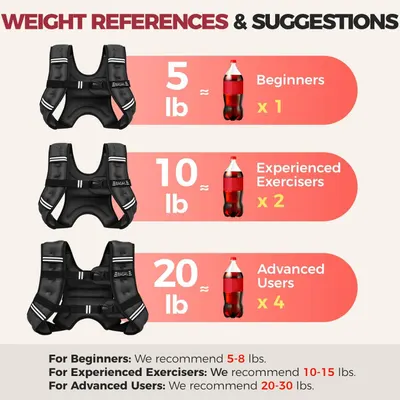 Helps shoppers choose the appropriate weight vest load based on their fitness level by providing clear weight references and recommendations for beginners, experienced exercisers, and advanced users.