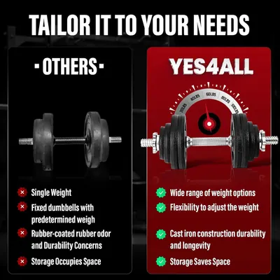 Demonstrates the superiority of the YES4ALL adjustable dumbbell over fixed-weight competitors by highlighting its flexibility, wide weight range, durability, and space-saving design.