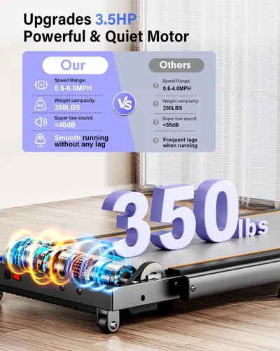 Demonstrates the superiority of this treadmill over competing products by comparing key performance specs including motor power, speed range, weight capacity, noise level, and smooth operation to…