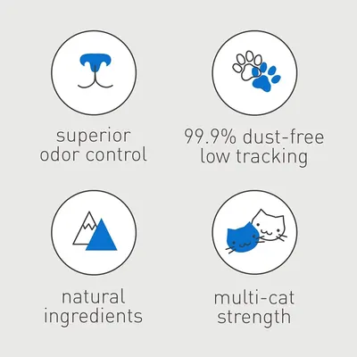 Communicates five distinct product benefits in a segmented grid layout to show shoppers why this cat litter is superior across multiple performance dimensions.