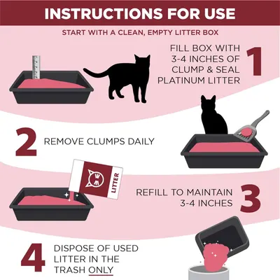 Provides step-by-step instructions on how to properly set up and maintain the cat litter product, ensuring customers understand the correct usage process from initial setup through daily maintenance.