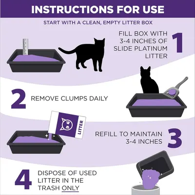 Provides clear, numbered instructions to guide customers through proper setup and daily maintenance of the cat litter product, ensuring correct usage and optimal performance.