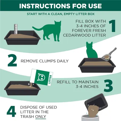 Provides clear, numbered instructions on how to properly set up and maintain a cat litter box, helping shoppers understand the correct usage process from initial setup through daily maintenance.