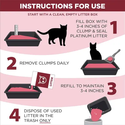 Provides step-by-step instructions on how to properly set up and maintain the cat litter product, ensuring customers understand the correct usage process from initial setup through daily maintenance.