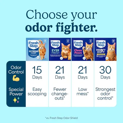 Helps shoppers choose between four Fresh Step cat litter variants by comparing their odor control duration and special benefits, making it easier to select the right product for their needs.