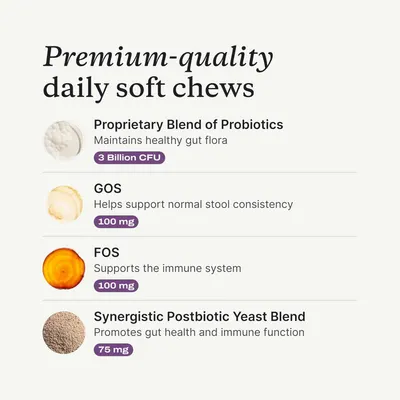 Communicates multiple distinct health benefits of the soft chews by breaking down four key ingredients and their specific functions (gut flora, stool consistency, immune support, gut health).