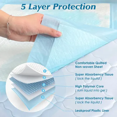 This image breaks down the product's multi-layer construction to show shoppers exactly how the pad is engineered for protection, absorbency, and leak prevention. Communicates multiple distinct…