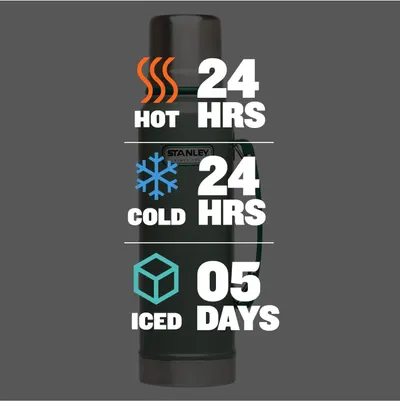 Communicates the Stanley bottle's superior insulation performance with three quantifiable metrics: keeps drinks hot for 24 hours, cold for 24 hours, and iced for 5 days, reassuring shoppers of its…