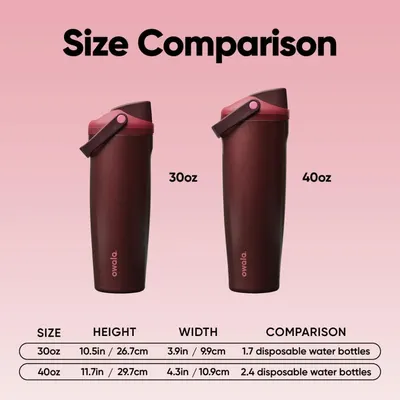 Helps shoppers choose between two available sizes (30oz and 40oz) by showing the visual size difference and providing exact height and width measurements for each option. Showcases the brand's…