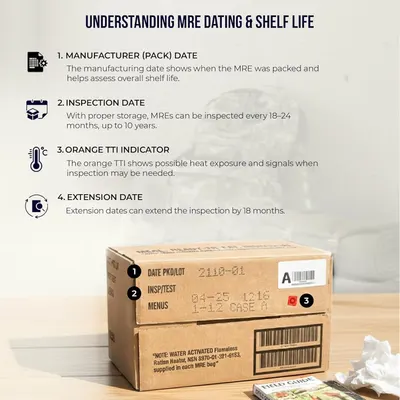 Educates shoppers on how to read and interpret MRE dating codes and shelf life indicators to ensure product freshness and proper usage.