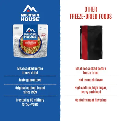 Demonstrates why Mountain House freeze-dried meals are superior to generic competitors by highlighting that their meals are cooked before freeze-drying, guaranteeing better taste, and emphasizing…