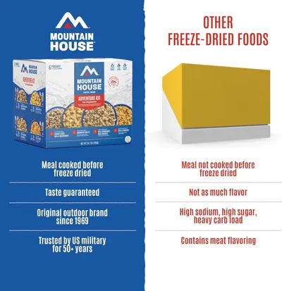 This image compares Mountain House freeze-dried meals with generic competitors, highlighting that Mountain House meals are pre-cooked before freeze-drying for better taste, while competitors' meals…