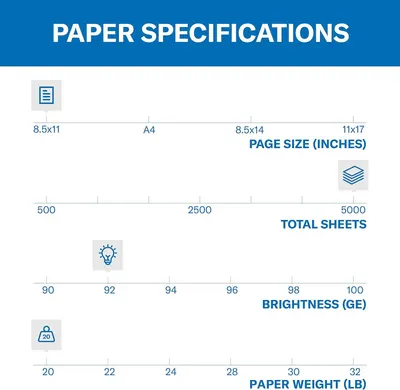 This image provides detailed technical specifications for paper products, allowing shoppers to understand the range of customization options available across four key dimensions: page size, total…