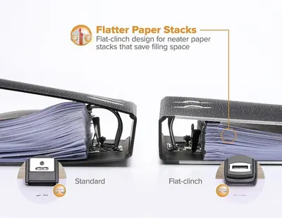 Demonstrates how the flat-clinch stapler design creates neater, flatter paper stacks compared to standard staplers, saving filing space and improving organization. Highlights the primary benefit of…