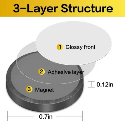 Breaks down the product's physical structure to show shoppers exactly what the product is made of—a glossy front surface, adhesive middle layer, and magnetic base—along with precise dimensions.